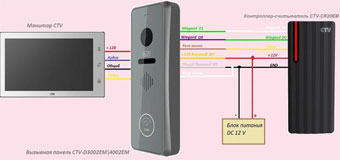 Выбор формата: особенности и применение различных технологий вызывных панелей и мониторов в системах видеодомофонов