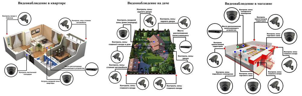 Анализ территории